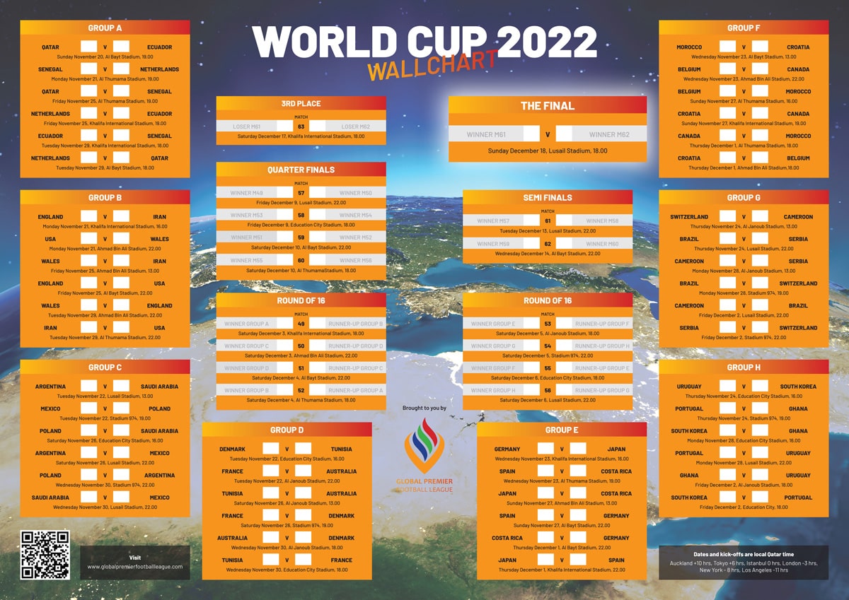 World Cup Wall Chart